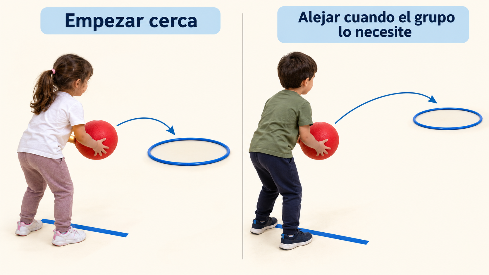 Modificar una condición por vez permite reconocer qué hizo más accesible el desafío.