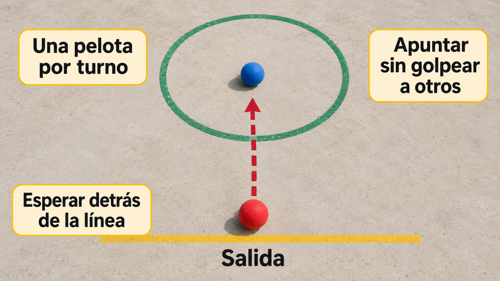 El esquema propone aproximarse a un blanco con lanzamientos suaves y turnos claros.