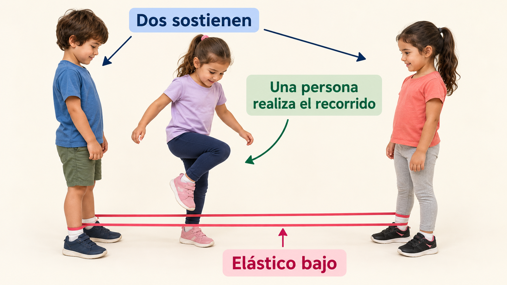 Un lazo cerrado sostenido a baja altura deja dos bandas y un espacio interior.
