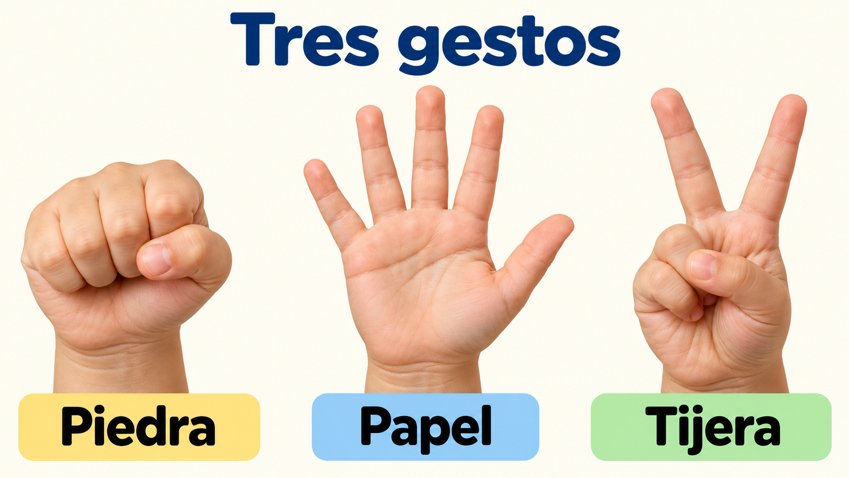 Los tres gestos pueden compararse antes de introducir la simultaneidad.