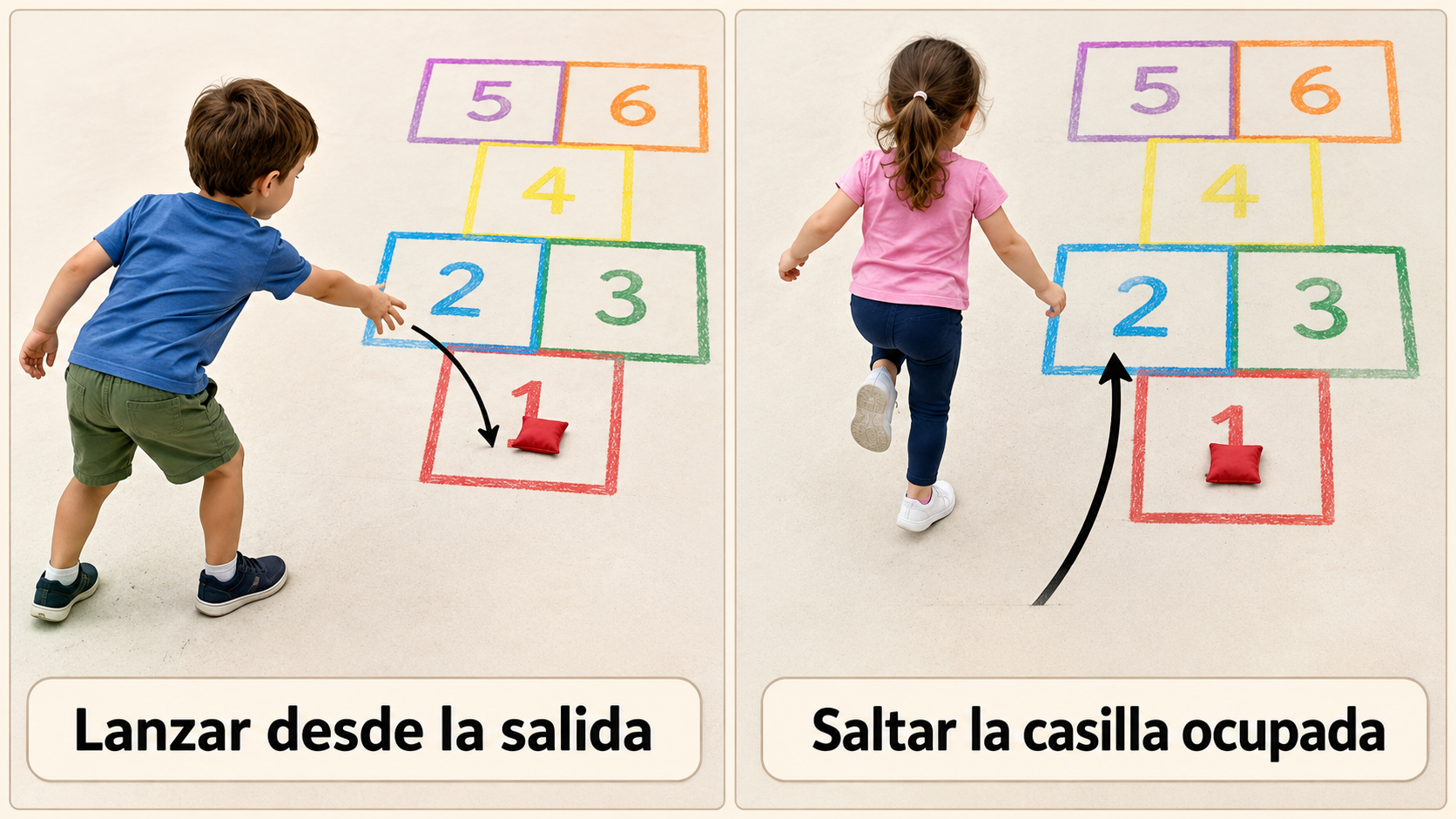 El tablero simplificado de seis casillas muestra el lanzamiento y la casilla que se evita.