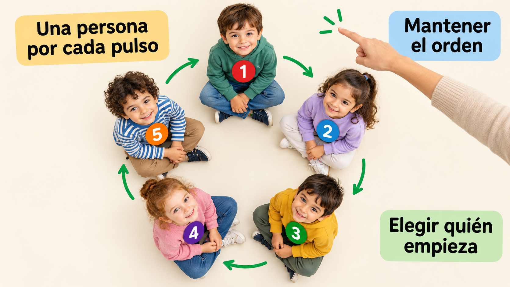 El recorrido de señalamiento se acuerda antes de conocer el resultado.