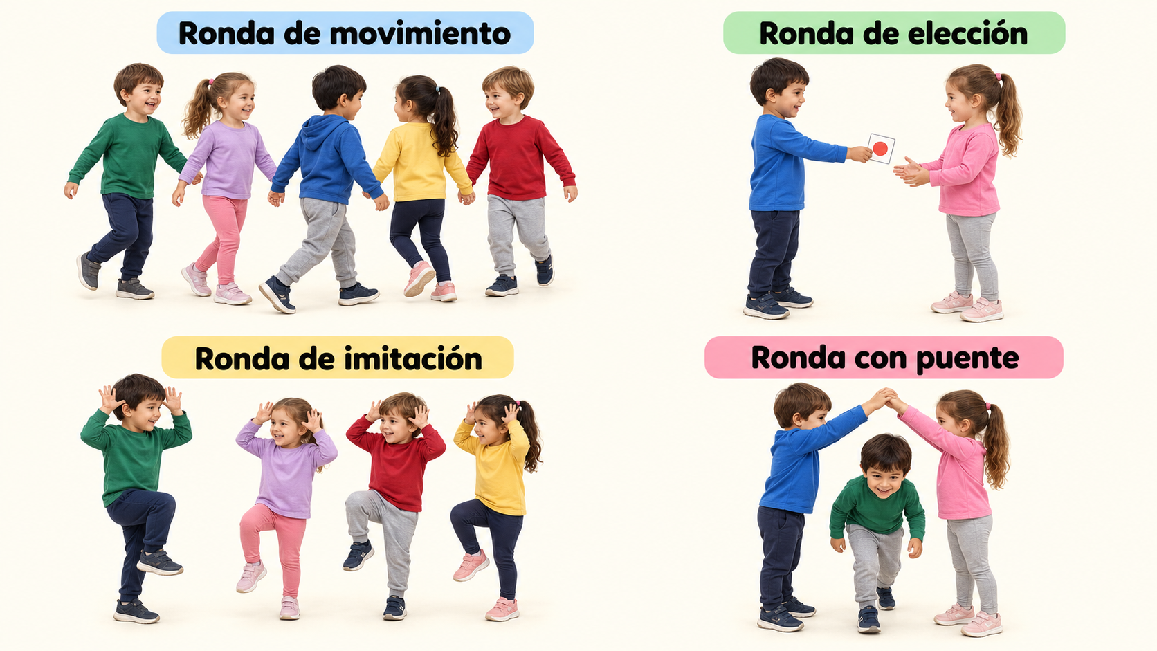 Movimiento, imitación, elección y puente: formatos diferentes dentro de un repertorio.