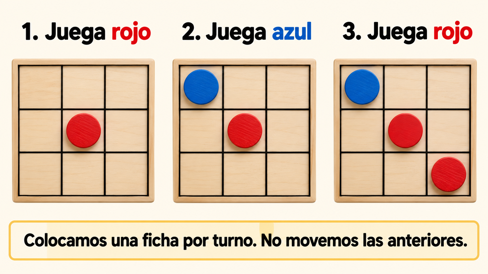 Cada imagen conserva la jugada anterior y agrega una sola ficha.